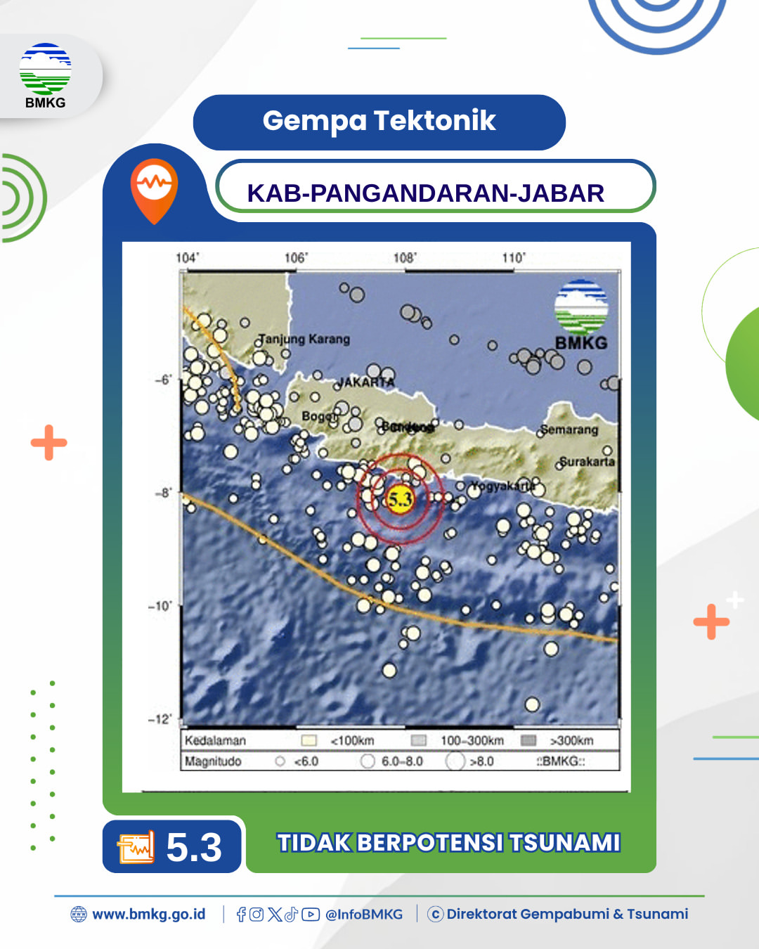 Info Gempa Mag 5.3 05 Agu 26 21 55 41 WIB Lok 8.12 LS107.91 BT 79 km BaratDaya KAB PANGANDAR